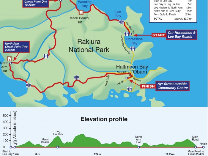 course map